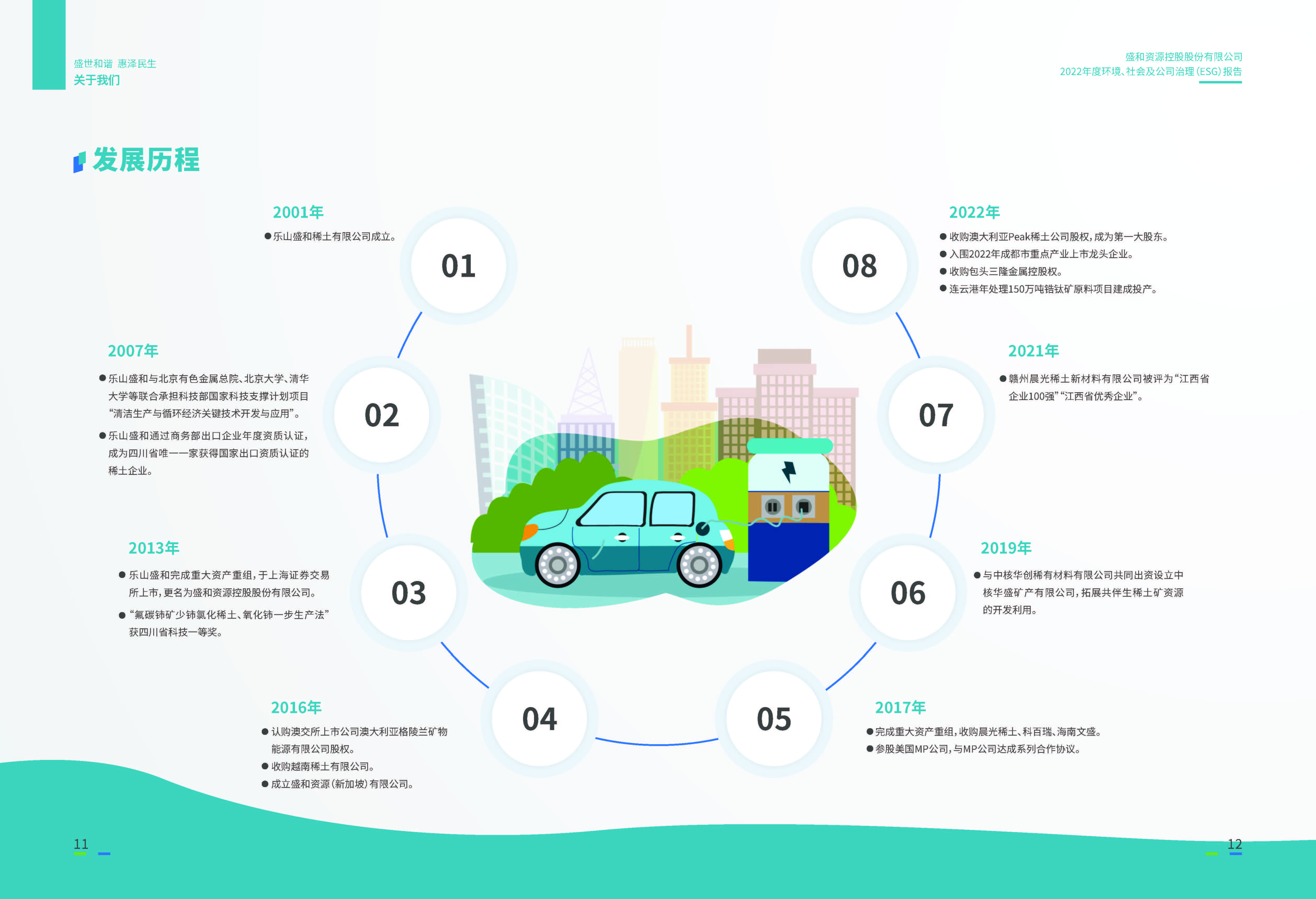 1.esb世博网资源：esb世博网资源2022年度环境、社会、公司治理（ESG）报告_页面_07