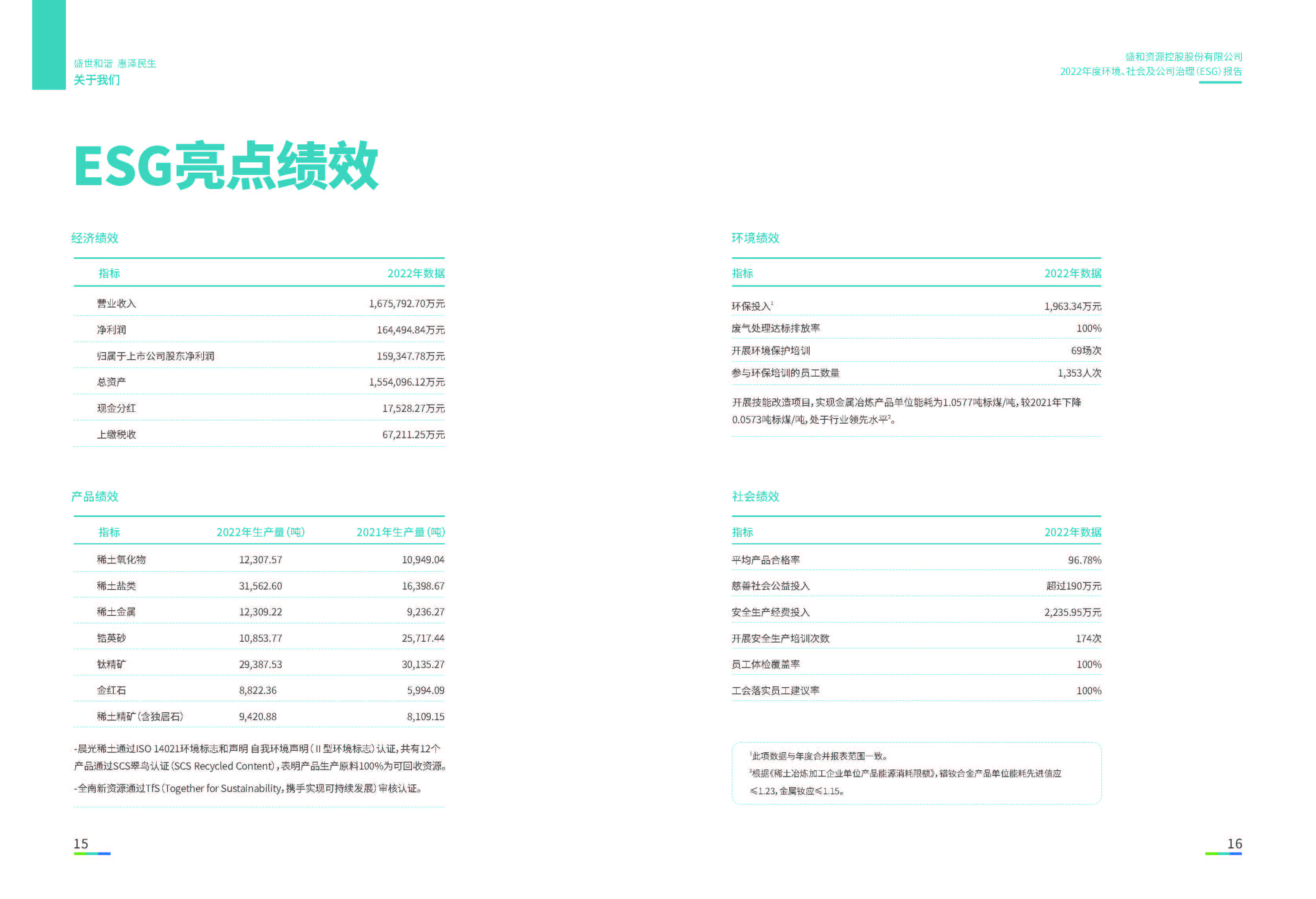 1.esb世博网资源：esb世博网资源2022年度环境、社会、公司治理（ESG）报告_页面_09