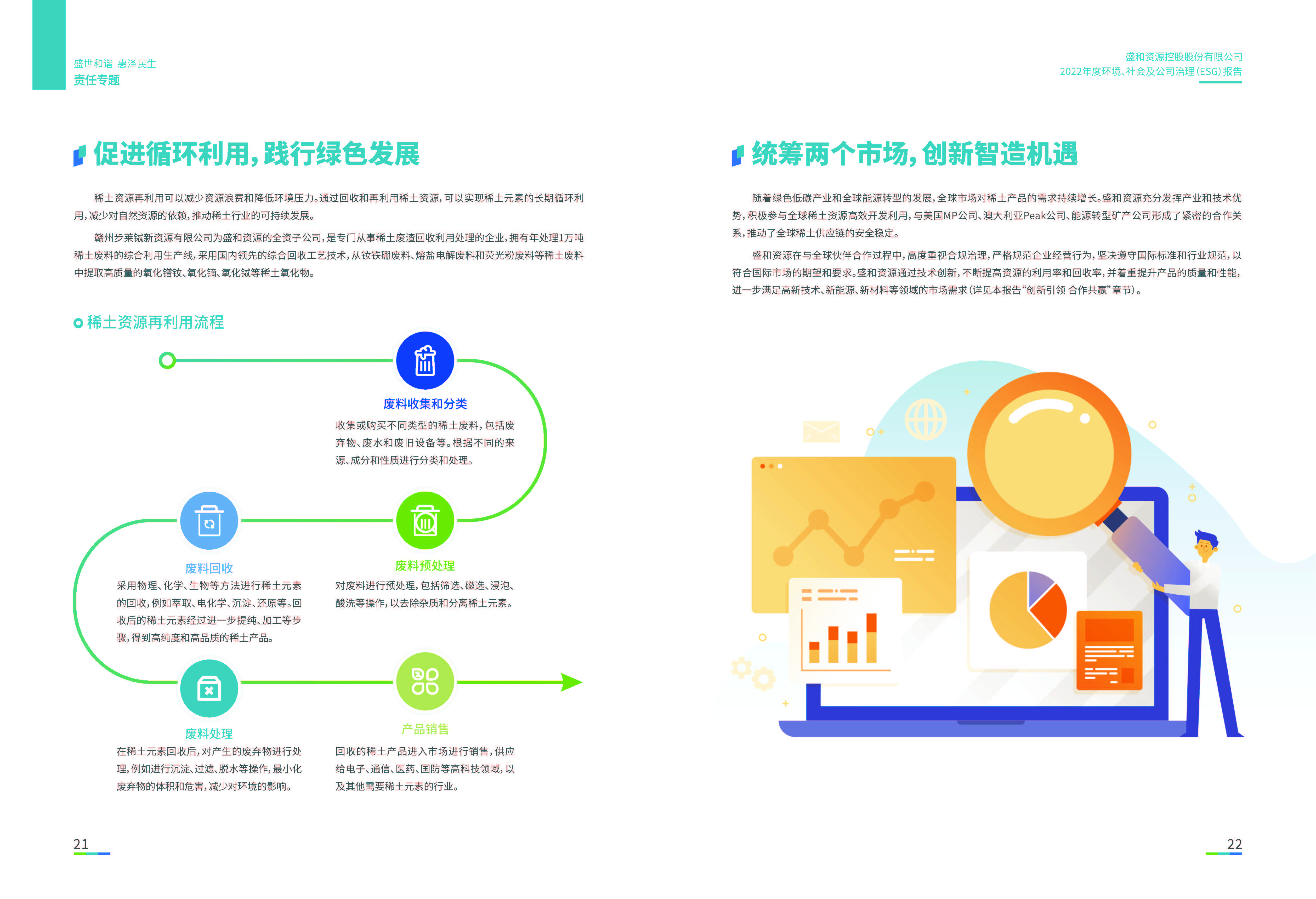 1.esb世博网资源：esb世博网资源2022年度环境、社会、公司治理（ESG）报告_页面_12