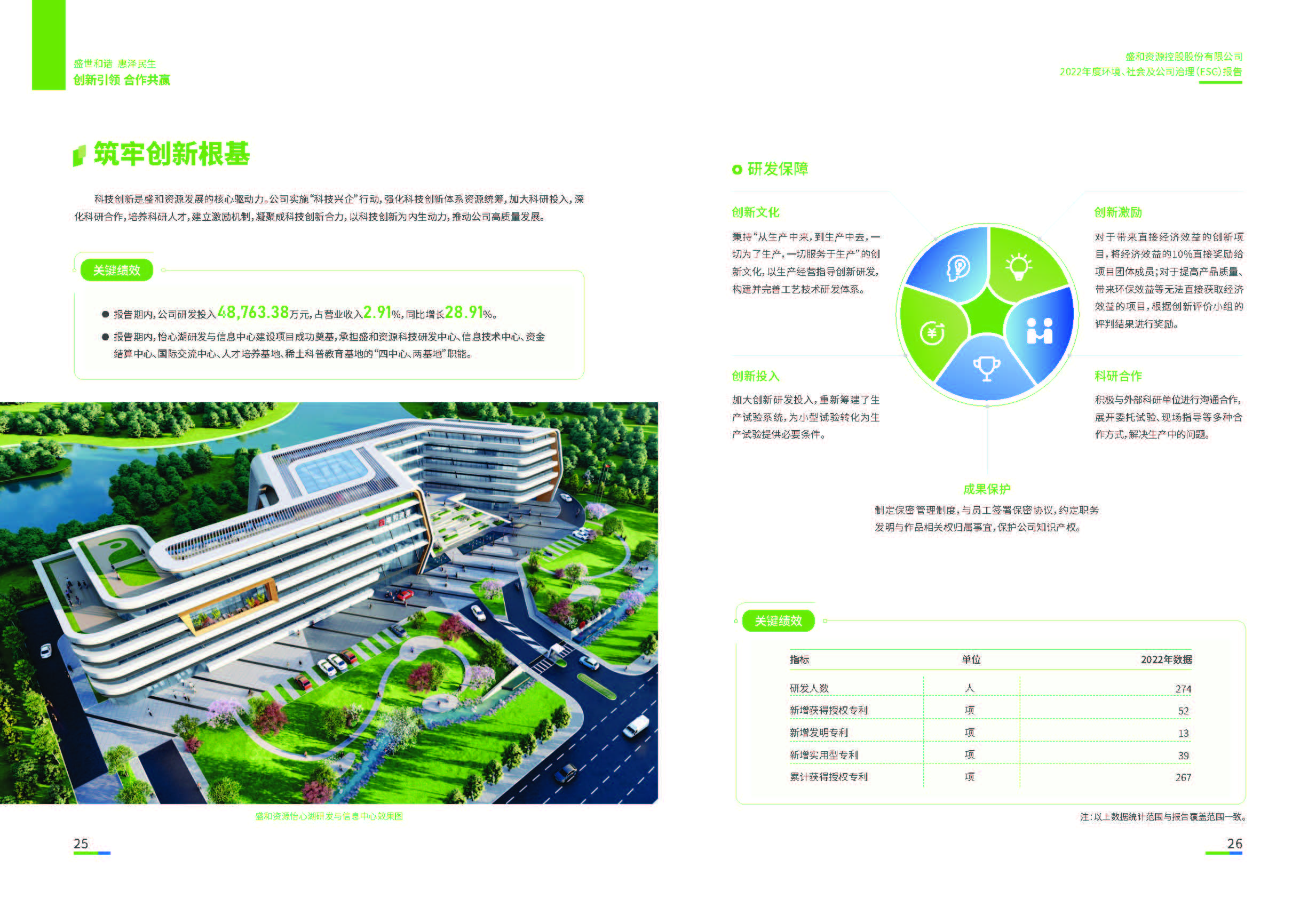 1.esb世博网资源：esb世博网资源2022年度环境、社会、公司治理（ESG）报告_页面_14
