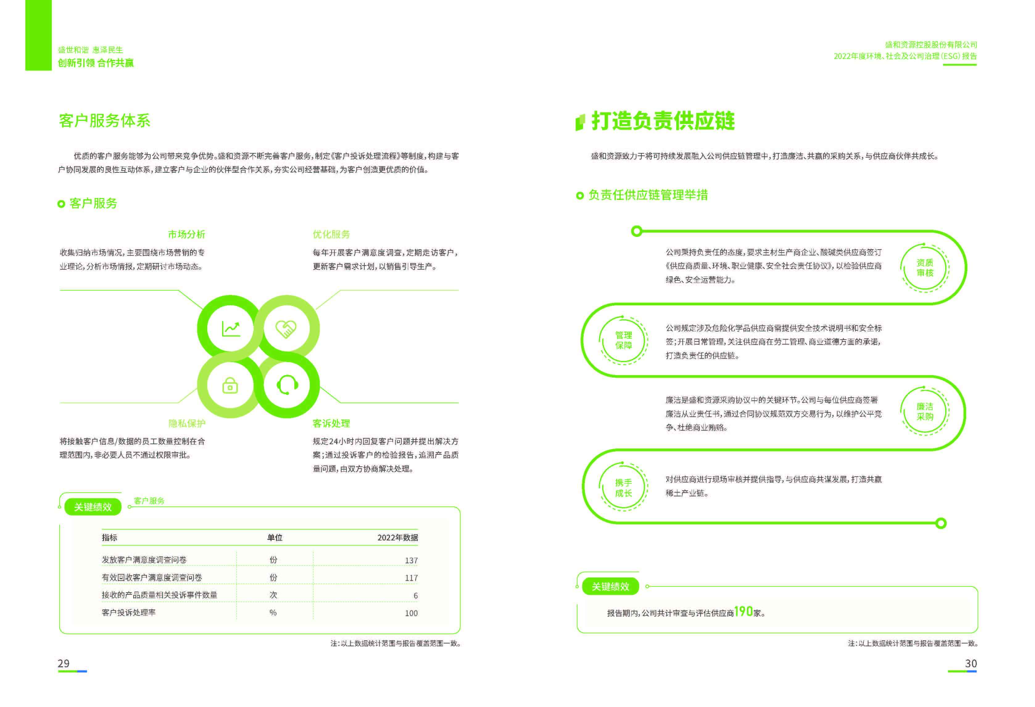 1.esb世博网资源：esb世博网资源2022年度环境、社会、公司治理（ESG）报告_页面_16