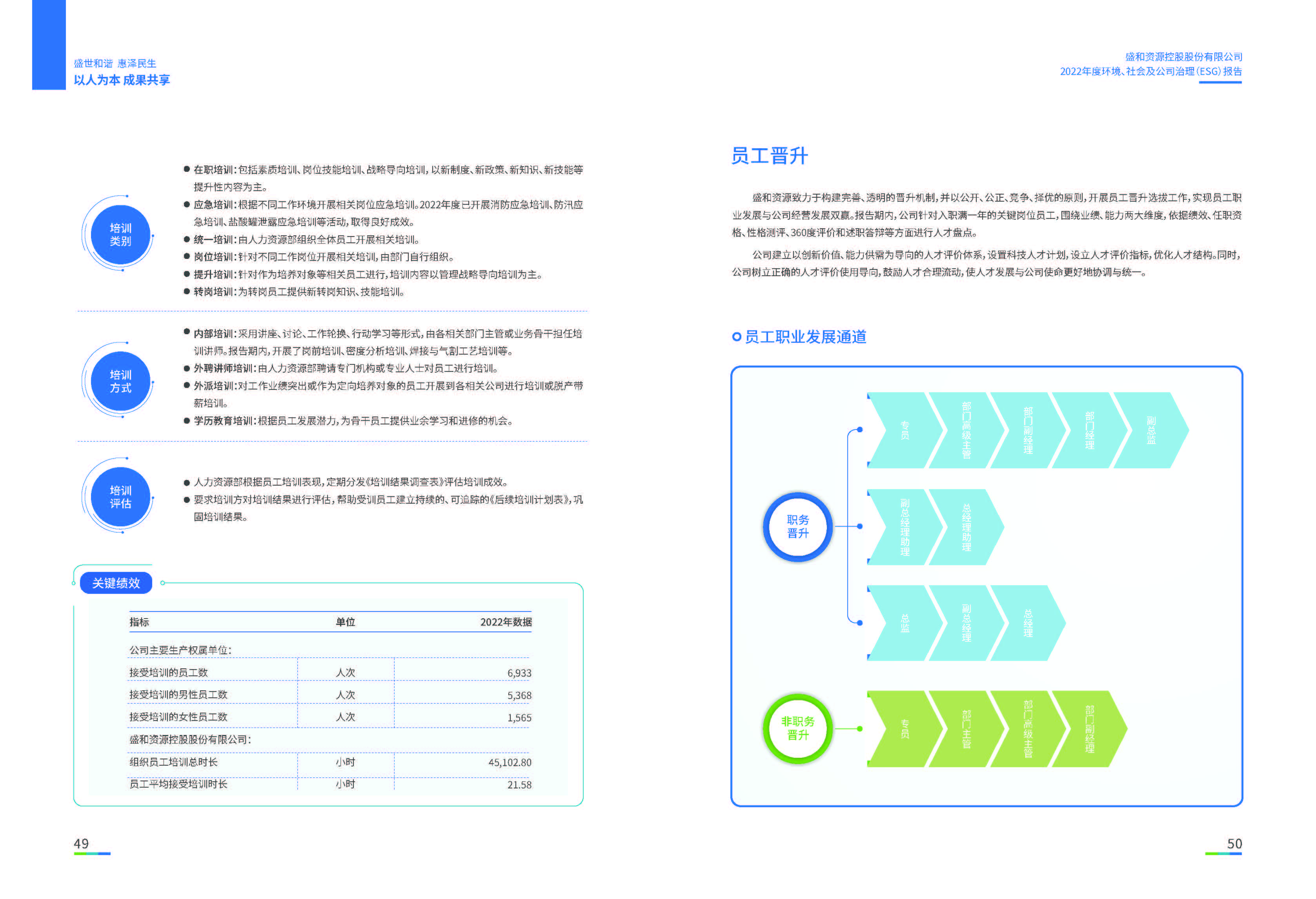 1.esb世博网资源：esb世博网资源2022年度环境、社会、公司治理（ESG）报告_页面_26