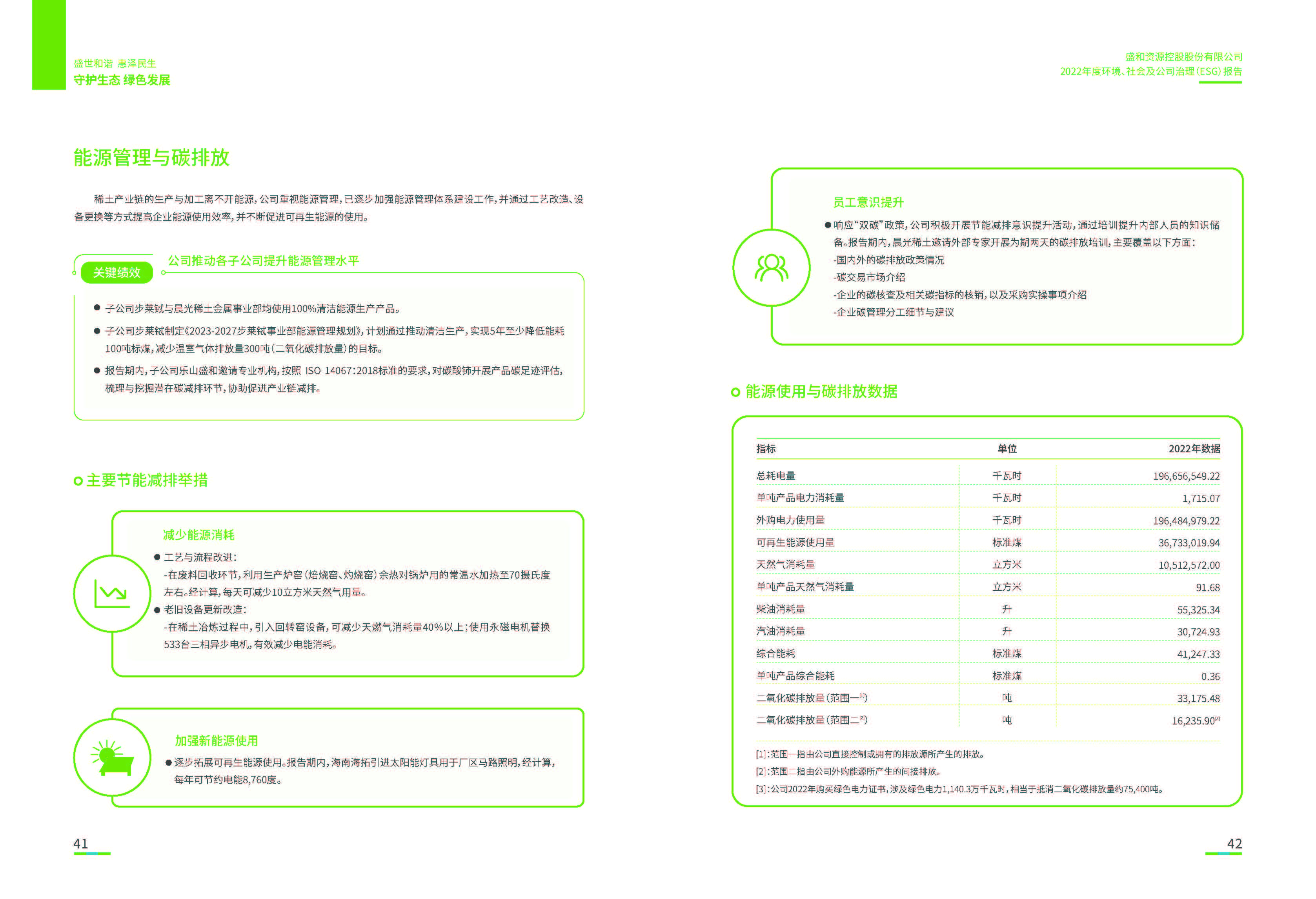 1.esb世博网资源：esb世博网资源2022年度环境、社会、公司治理（ESG）报告_页面_22