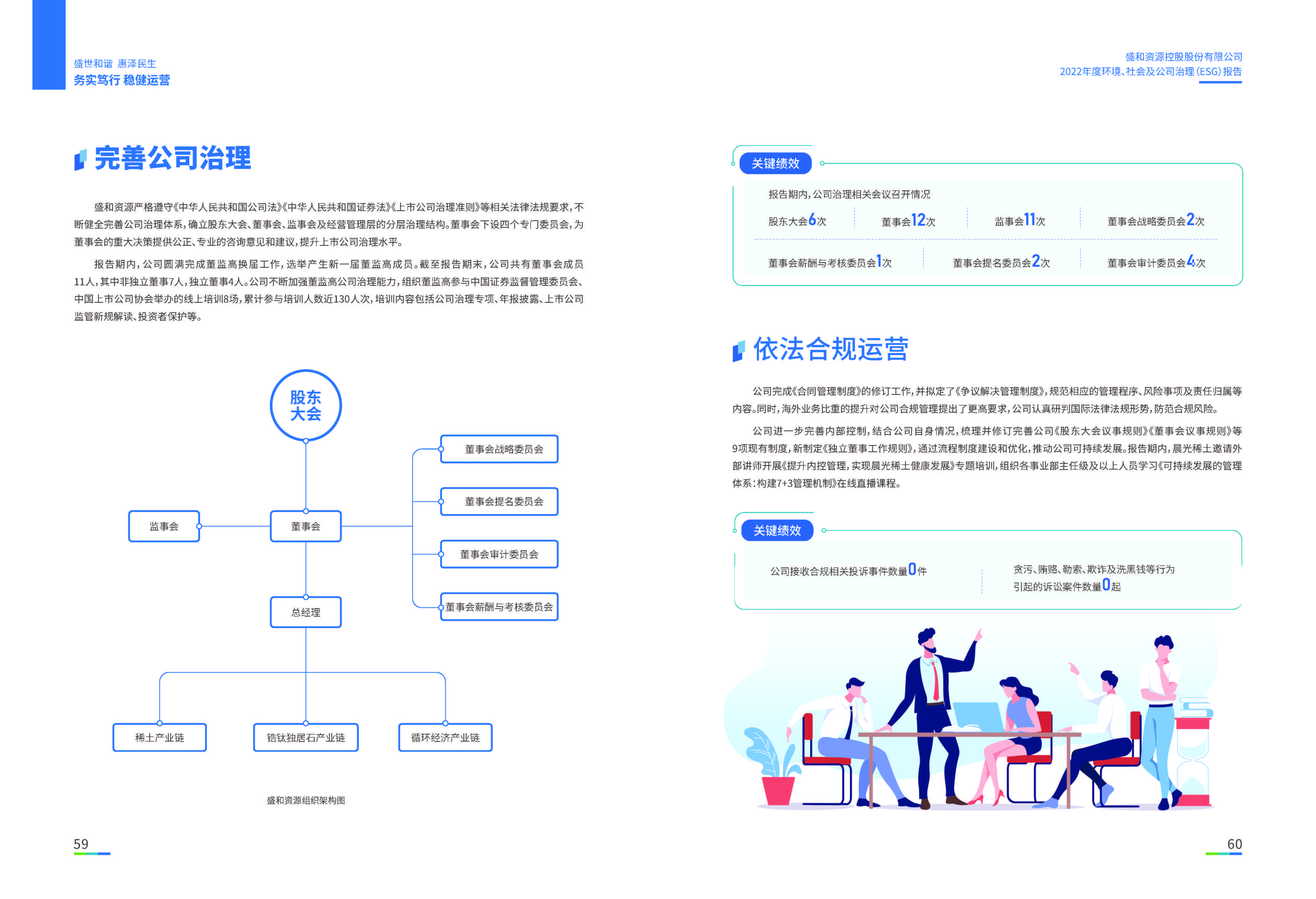1.esb世博网资源：esb世博网资源2022年度环境、社会、公司治理（ESG）报告_页面_31