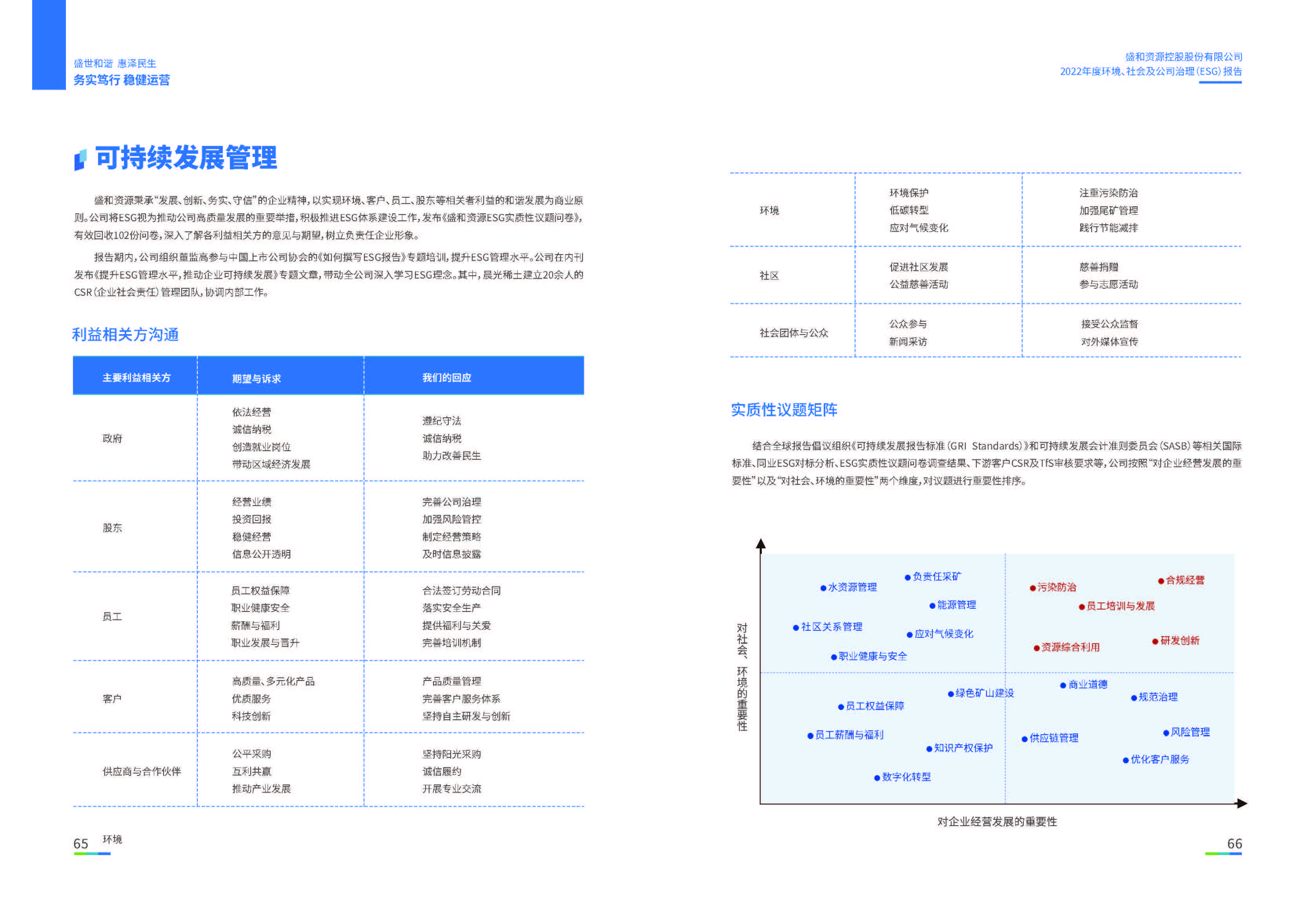 1.esb世博网资源：esb世博网资源2022年度环境、社会、公司治理（ESG）报告_页面_34