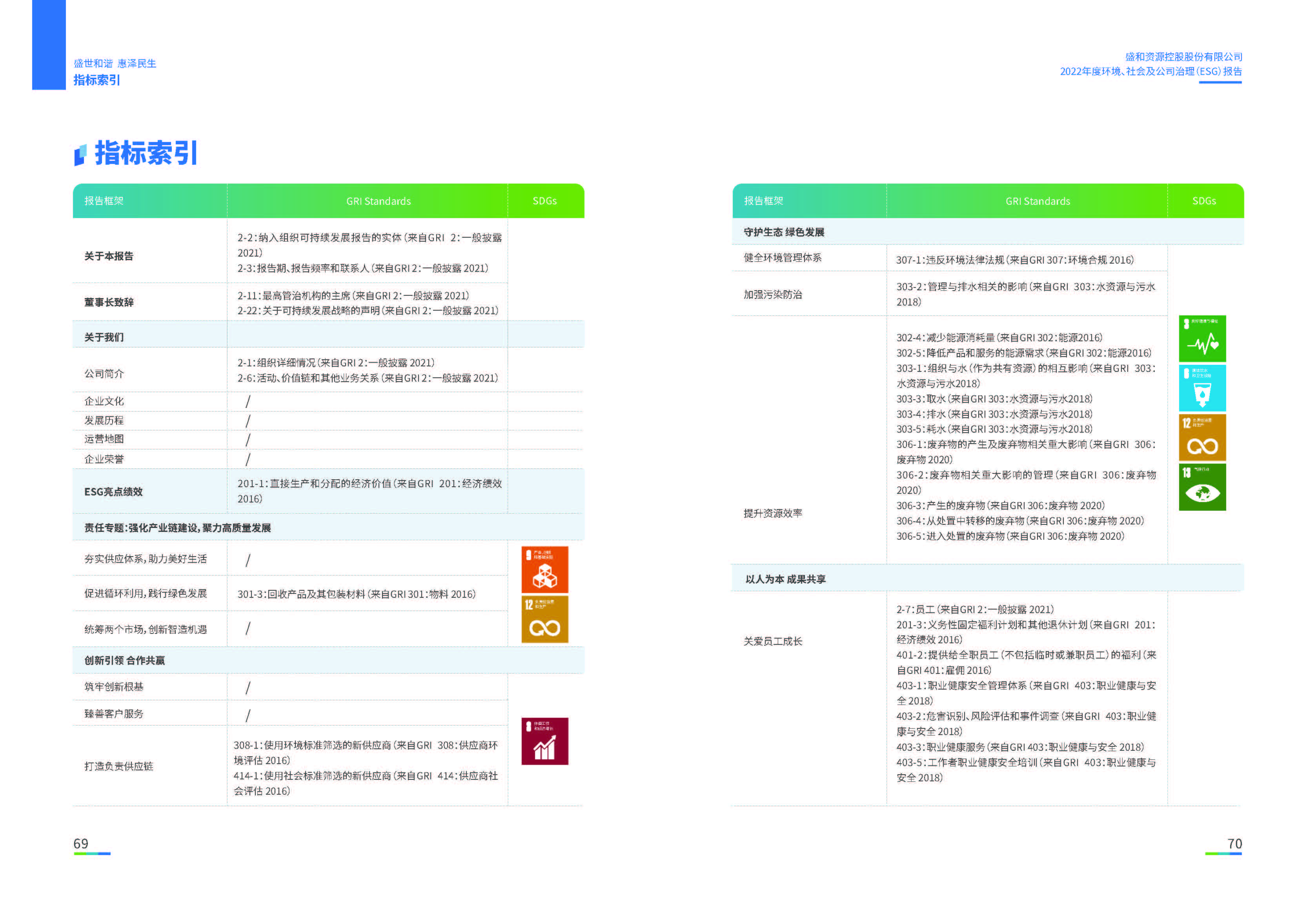 1.esb世博网资源：esb世博网资源2022年度环境、社会、公司治理（ESG）报告_页面_36